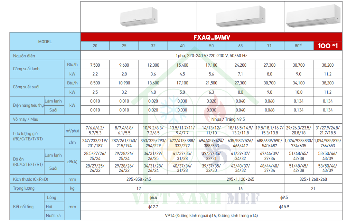 fxaq100bvmv-dan-lanh-may-lanh-trung-tam-vrv-treo-tuong-thong-so-ky-thuat