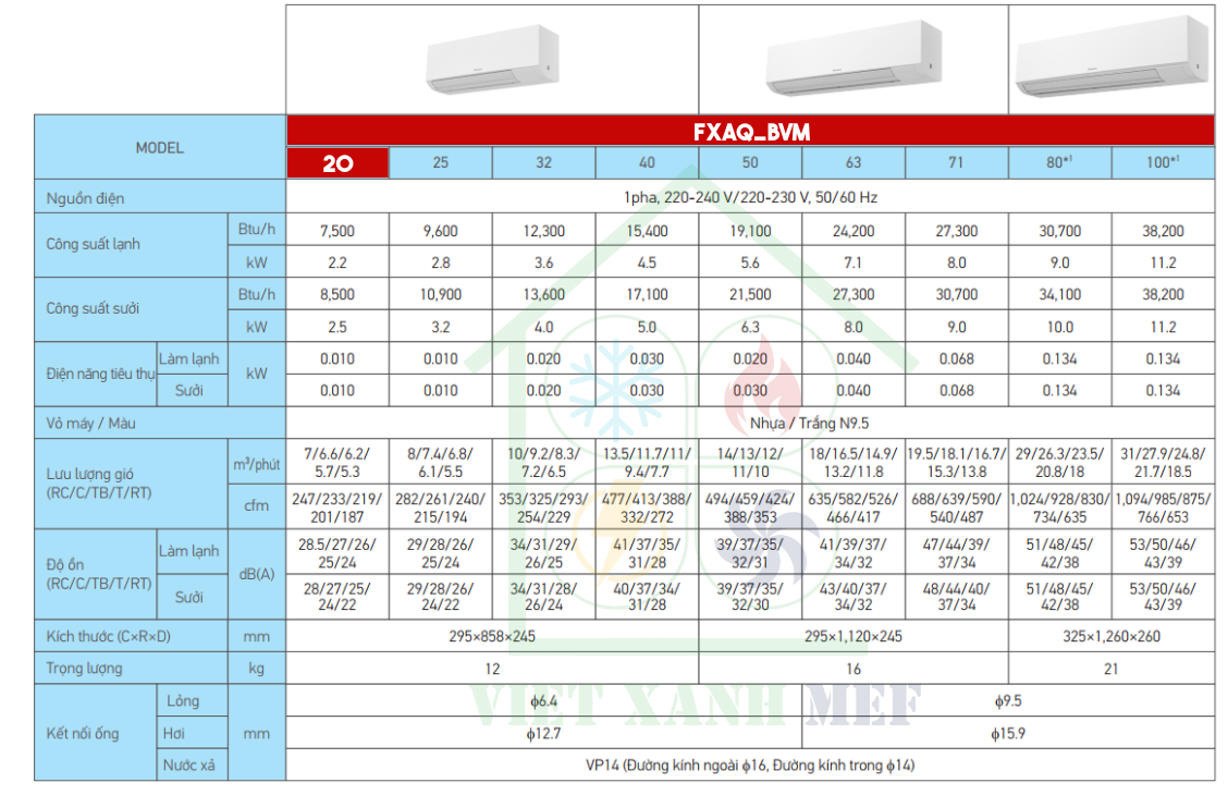 FXAQ-BVM/fxaq20bvm-dan-lanh-may-lanh-trung-tam-vrv-treo-tuong-thong-so-ky-thuat
