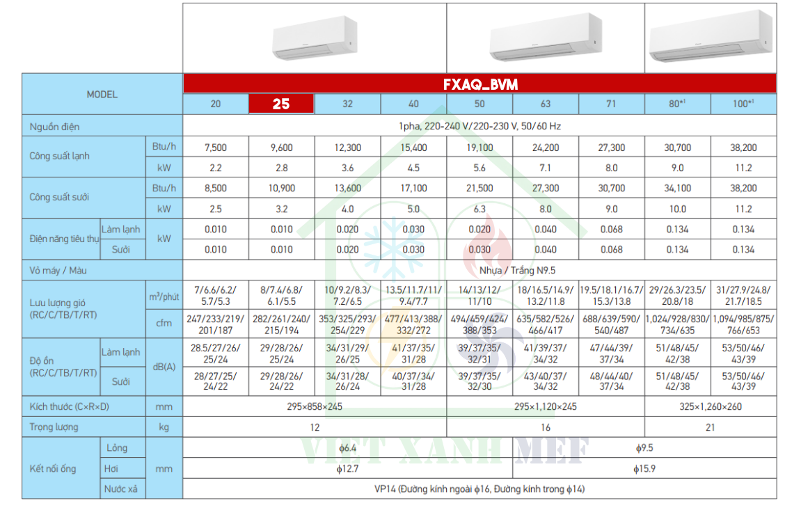 fxaq25bvm-dan-lanh-may-lanh-trung-tam-vrv-treo-tuong-thong-so-ky-thuat