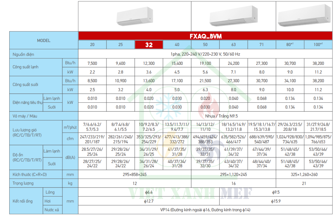 fxaq32bvm-dan-lanh-may-lanh-trung-tam-vrv-treo-tuong-thong-so-ky-thuat