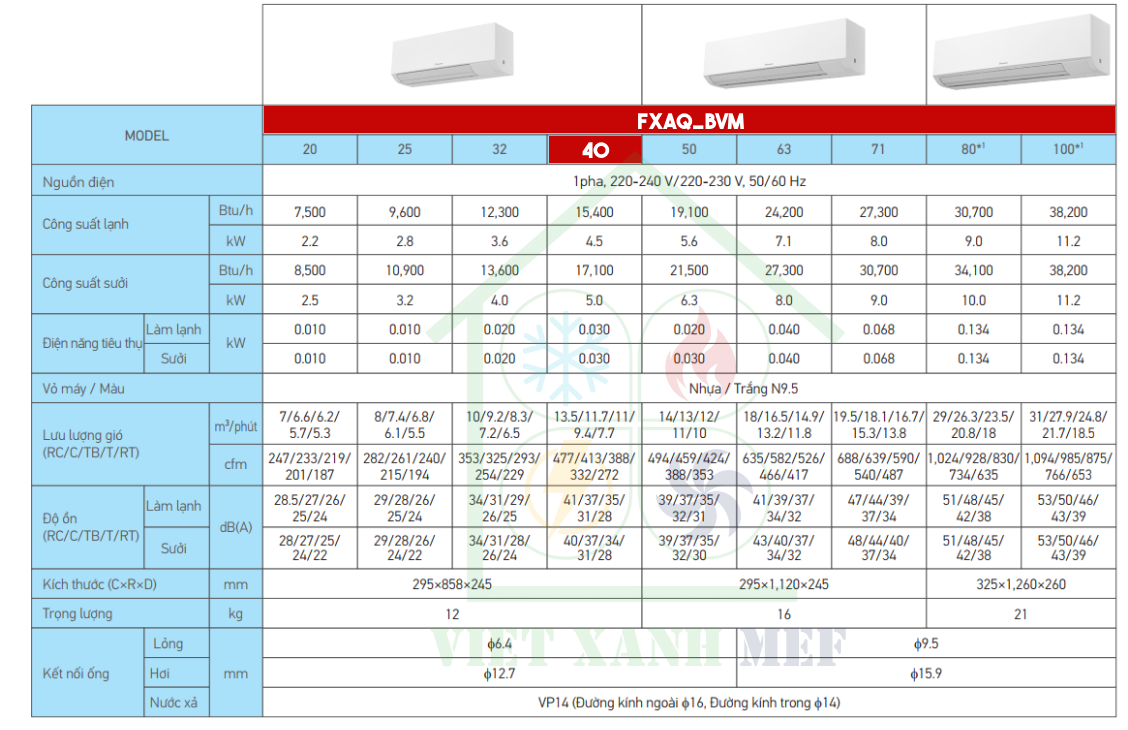 fxaq40bvm-dan-lanh-may-lanh-trung-tam-vrv-treo-tuong-thong-so-ky-thuat