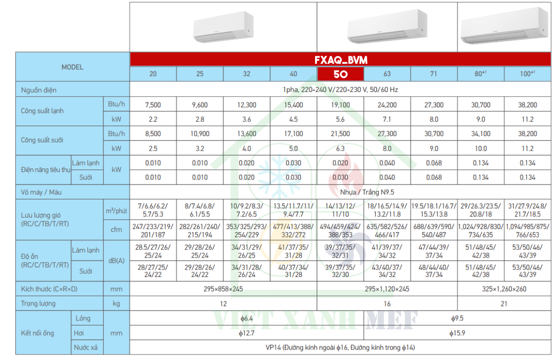 fxaq50bvm-dan-lanh-may-lanh-trung-tam-vrv-treo-tuong-thong-so-ky-thuat