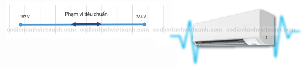 FXAQ-BVM/fxaq63bvm-dan-lanh-may-lanh-trung-tam-vrv-treo-tuong-bao-ve-khi-dien-ap-thay-doi