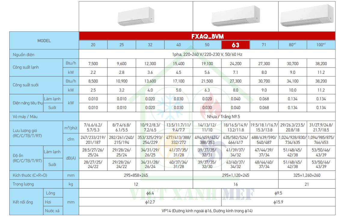 fxaq63bvm-dan-lanh-may-lanh-trung-tam-vrv-treo-tuong-thong-so-ky-thuat