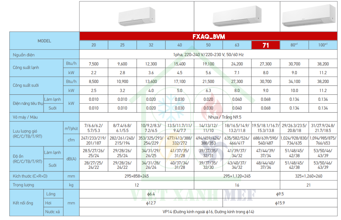 fxaq71bvm-dan-lanh-may-lanh-trung-tam-vrv-treo-tuong-thong-so-ky-thuat