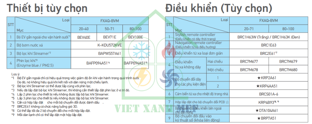 FXAQ-BVM/fxaq80bvm-dan-lanh-may-lanh-trung-tam-vrv-treo-tuong-thong-so-ky-thuat-1