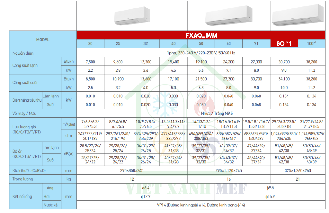 fxaq80bvm-dan-lanh-may-lanh-trung-tam-vrv-treo-tuong-thong-so-ky-thuat