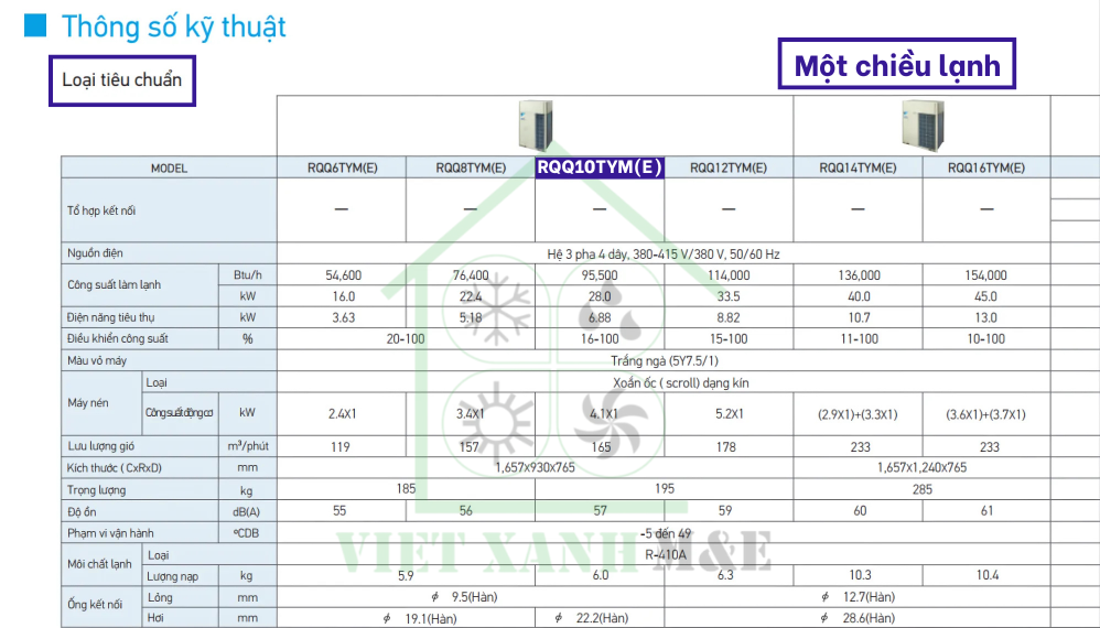 rqq10tyme-dan-nong-may-lanh-trung-tam-vrv-daikin-thong-so-ky-thuat