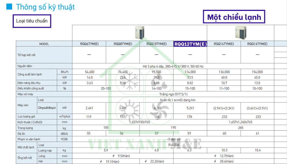 rqq10tyme-dan-nong-may-lanh-trung-tam-vrv-daikin-thong-so-ky-thuat