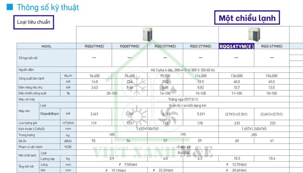 rqq14tyme-dan-nong-may-lanh-trung-tam-vrv-daikin-thong-so-ky-thuat