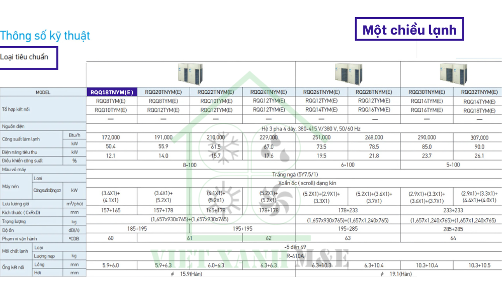rqq18tnym-e-dan-nong-may-lanh-trung-tam-vrv-daikin-thong-so-ky-thuat