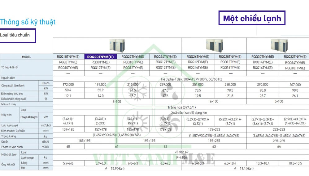 rqq20tnym-e-dan-nong-may-lanh-trung-tam-vrv-daikin-thong-so-ky-thuat