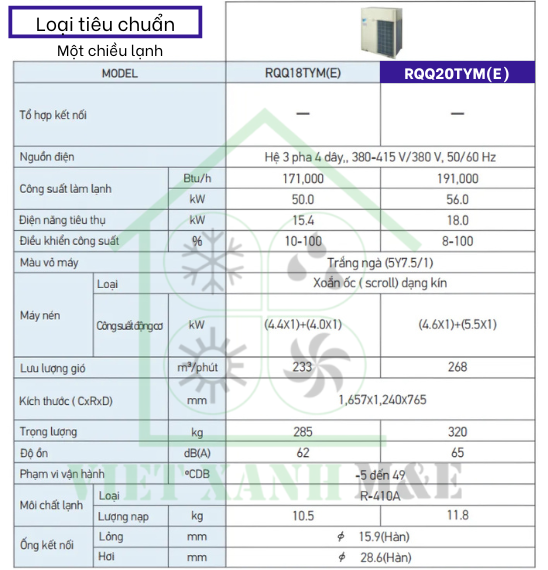 rqq20tym-e-dan-nong-may-lanh-trung-tam-vrv-daikin-thong-so-ky-thuat