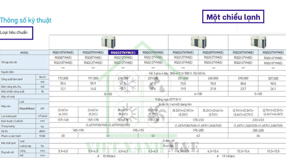rqq22tnym-e-dan-nong-may-lanh-trung-tam-vrv-daikin-thong-so-ky-thuat