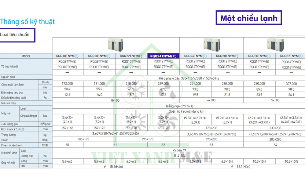 rqq24tnym-e-dan-nong-may-lanh-trung-tam-vrv-daikin-thong-so-ky-thuat