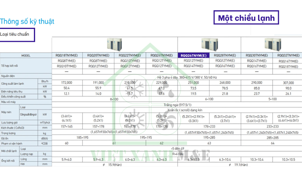 rqq26tnym-e-dan-nong-may-lanh-trung-tam-vrv-daikin-thong-so-ky-thuat