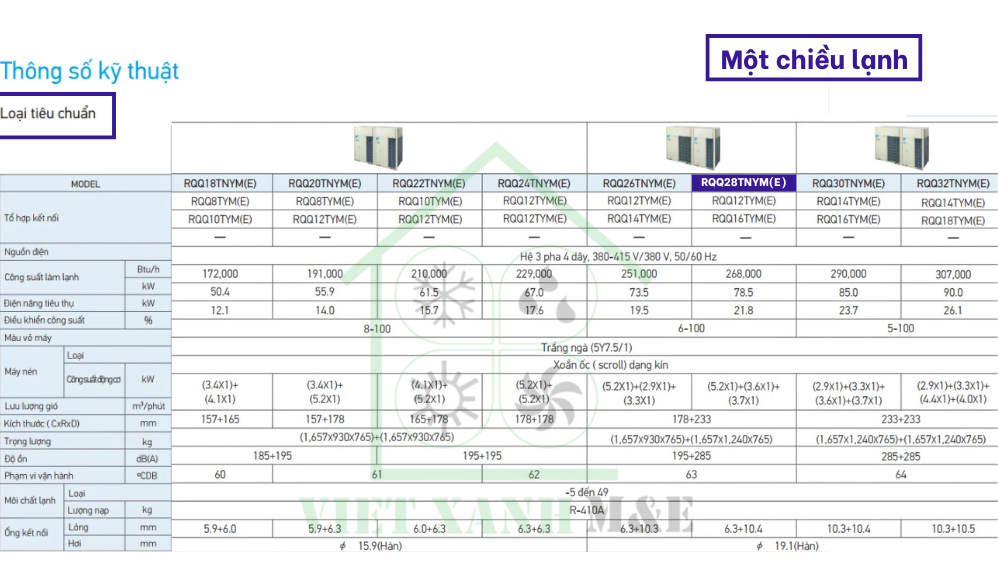 rqq28tnym-e-dan-nong-may-lanh-trung-tam-vrv-daikin-thong-so-ky-thuat