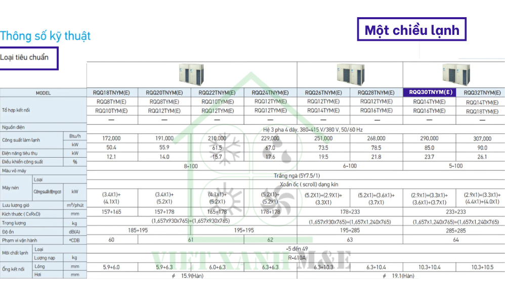 rqq30tnym-e-dan-nong-may-lanh-trung-tam-vrv-daikin-thong-so-ky-thuat