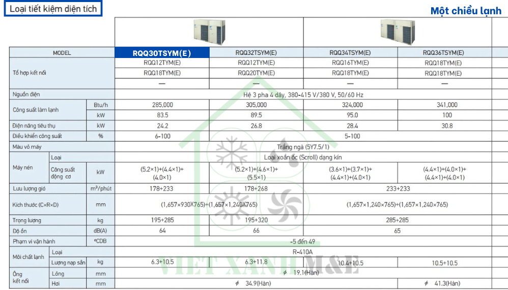 rqq30tsym-e-dan-nong-may-lanh-trung-tam-vrv-daikin-thong-so-ky-thuat