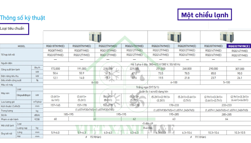 rqq32tnym-e-dan-nong-may-lanh-trung-tam-vrv-daikin-thong-so-ky-thuat