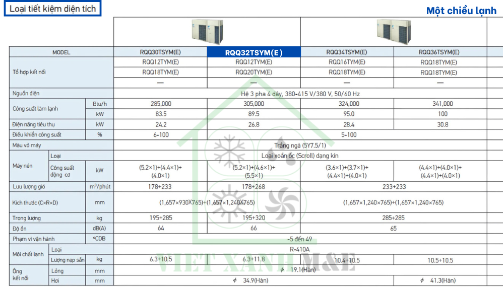 rqq32tsym-e-dan-nong-may-lanh-trung-tam-vrv-daikin-thong-so-ky-thuat
