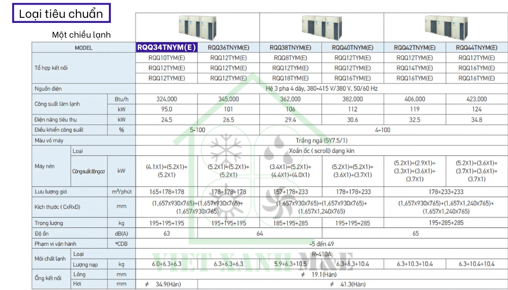 rqq34tnym-e-dan-nong-may-lanh-trung-tam-vrv-daikin-thong-so-ky-thuat