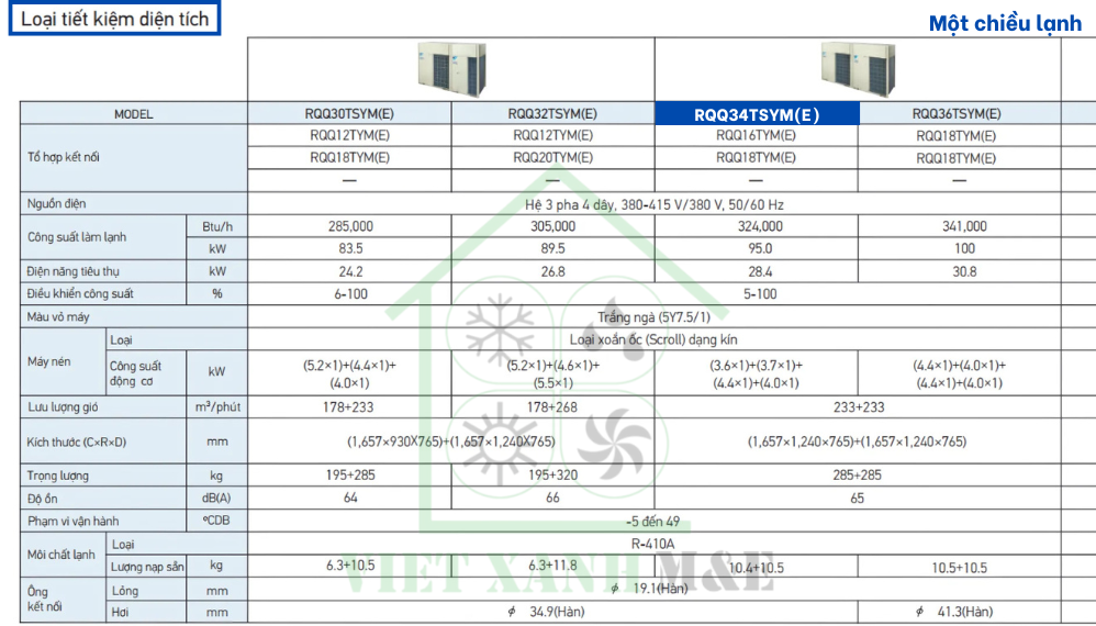 rqq34tsym-e-dan-nong-may-lanh-trung-tam-vrv-daikin-thong-so-ky-thuat