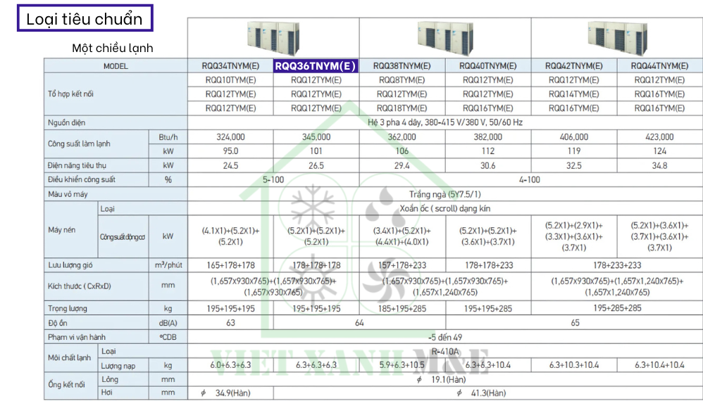 rqq36tnym-e-dan-nong-may-lanh-trung-tam-vrv-daikin-thong-so-ky-thuat