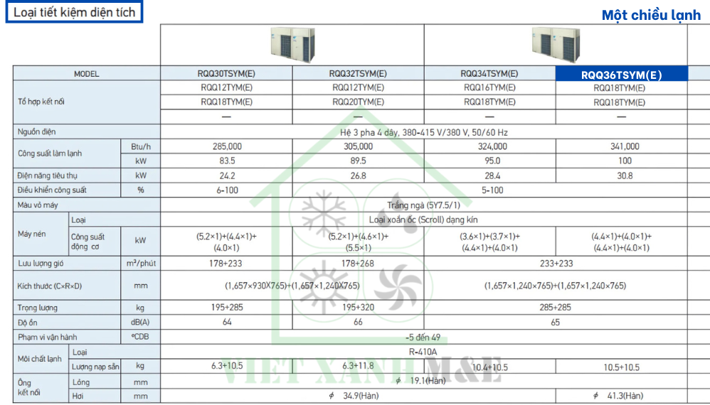 rqq36tsym-e-dan-nong-may-lanh-trung-tam-vrv-daikin-thong-so-ky-thuat