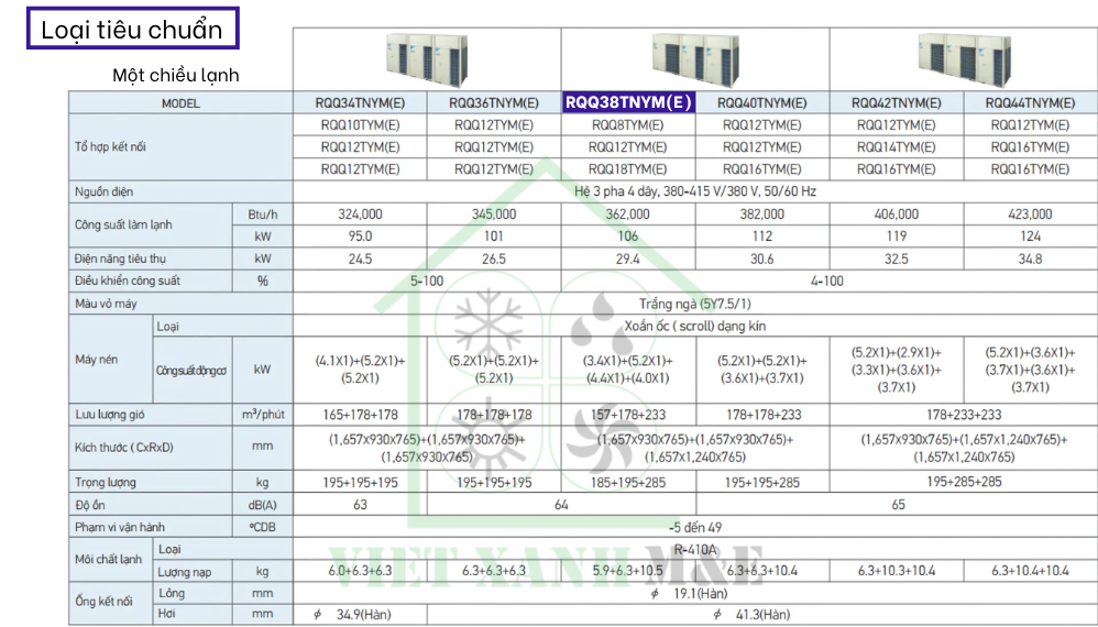 rqq38tnym-e-dan-nong-may-lanh-trung-tam-vrv-daikin-thong-so-ky-thuat