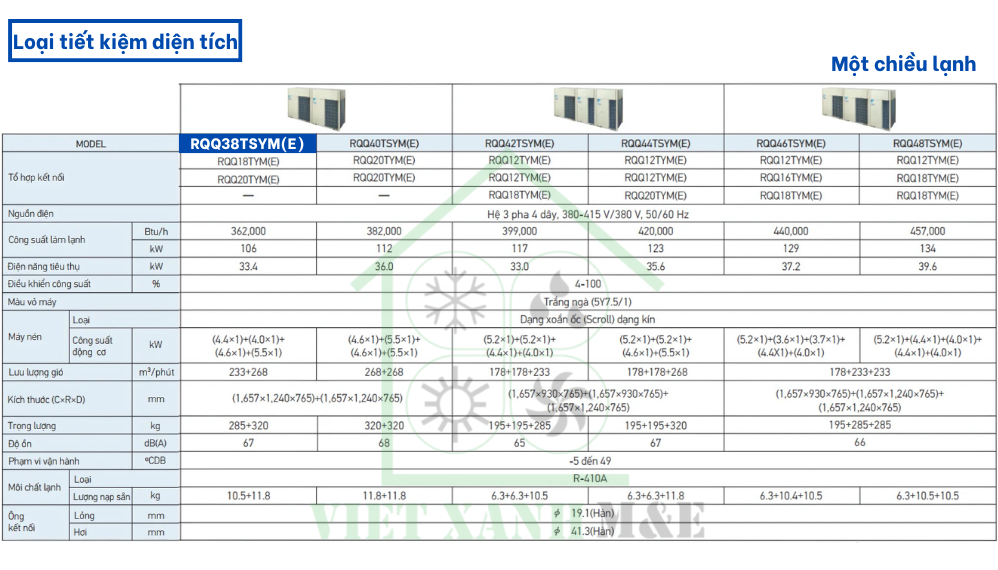 rqq38tsym-e-dan-nong-may-lanh-trung-tam-vrv-daikin-thong-so-ky-thuat