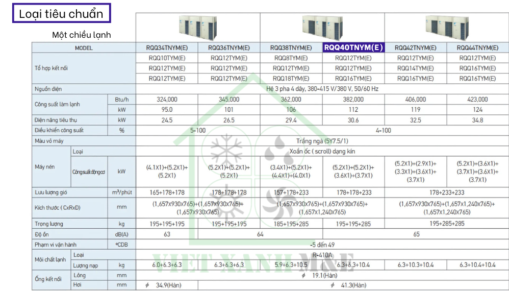 rqq40tnym-e-dan-nong-may-lanh-trung-tam-vrv-daikin-thong-so-ky-thuat