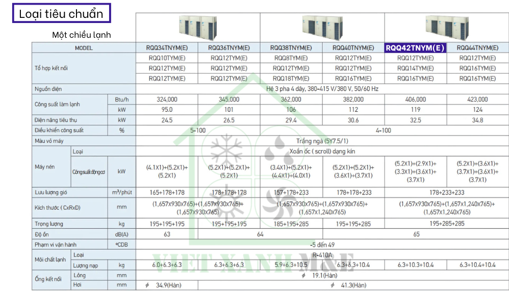rqq42tnym-e-dan-nong-may-lanh-trung-tam-vrv-daikin-thong-so-ky-thuat