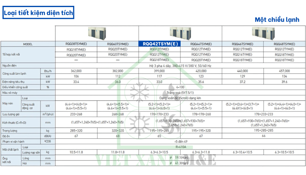 rqq42tsym-e-dan-nong-may-lanh-trung-tam-vrv-daikin-thong-so-ky-thuat