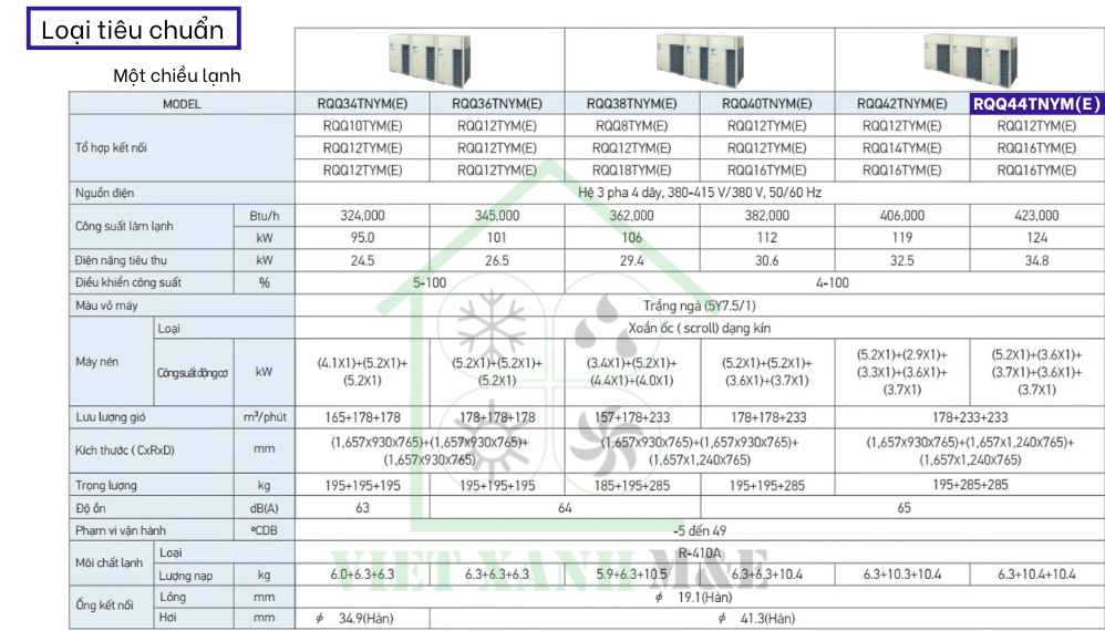 rqq44tnym-e-dan-nong-may-lanh-trung-tam-vrv-daikin-thong-so-ky-thuat