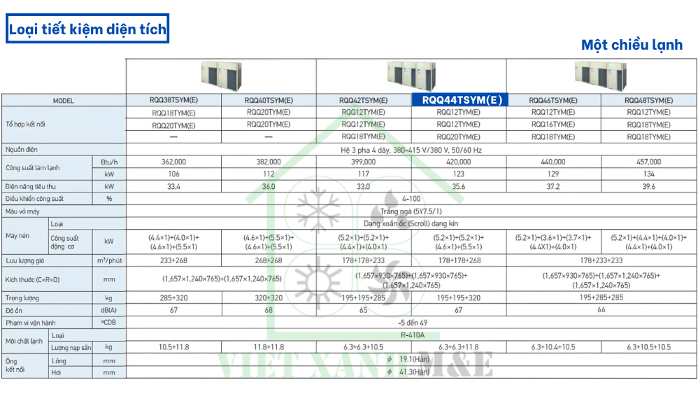 rqq44tsym-e-dan-nong-may-lanh-trung-tam-vrv-daikin-thong-so-ky-thuat