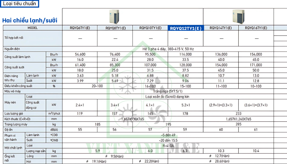 rqyq12ty1-e-dan-nong-may-lanh-trung-tam-daikin-vrv-iv-q-thong-so-ky-thuat