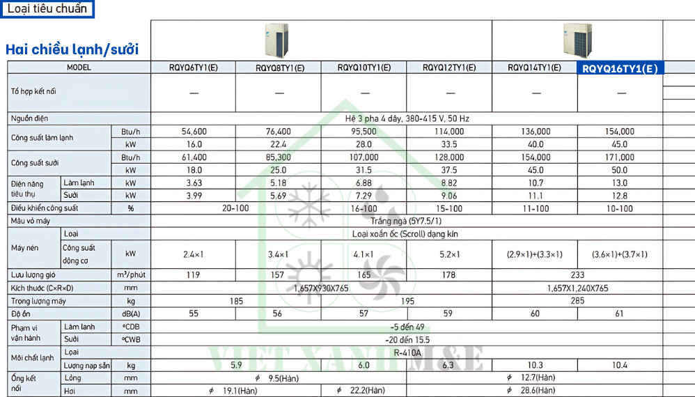 rqyq16ty1-e-dan-nong-may-lanh-trung-tam-daikin-vrv-iv-q-thong-so-ky-thuat