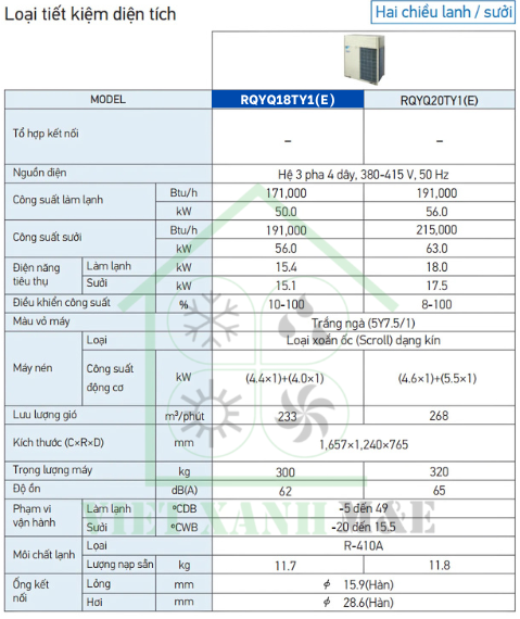 rqyq18ty1-e-dan-nong-may-lanh-trung-tam-daikin-vrv-iv-q-thong-so-ky-thuat