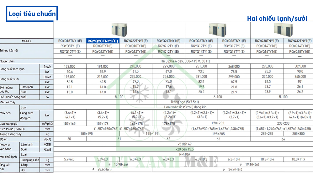 rqyq20tny1-e-dan-nong-may-lanh-trung-tam-vrv-daikin-thong-so-ky-thuat