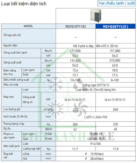 rqyq20ty1-e-dan-nong-may-lanh-trung-tam-daikin-vrv-iv-q-thong-so-ky-thuat