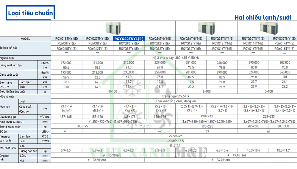 rqyq22tny1-e-dan-nong-may-lanh-trung-tam-vrv-daikin-thong-so-ky-thuat