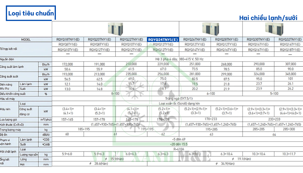 rqyq24tny1-e-dan-nong-may-lanh-trung-tam-vrv-daikin-thong-so-ky-thuat
