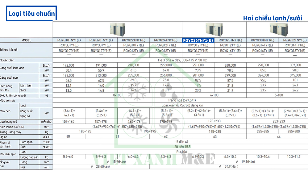 rqyq26tny1-e-dan-nong-may-lanh-trung-tam-vrv-daikin-thong-so-ky-thuat