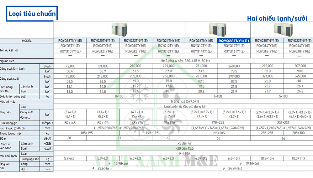 rqyq28tny1-e-dan-nong-may-lanh-trung-tam-vrv-daikin-thong-so-ky-thuat