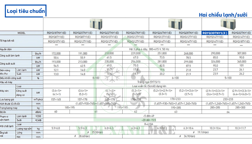 rqyq30tny1-e-dan-nong-may-lanh-trung-tam-vrv-daikin-thong-so-ky-thuat
