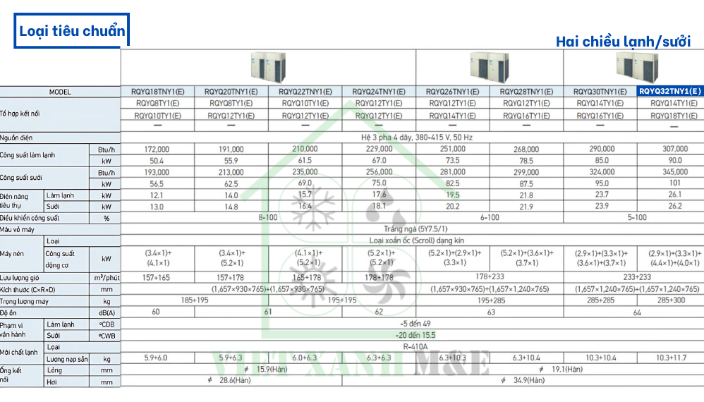 rqyq32tny1-e-dan-nong-may-lanh-trung-tam-vrv-daikin-thong-so-ky-thuat