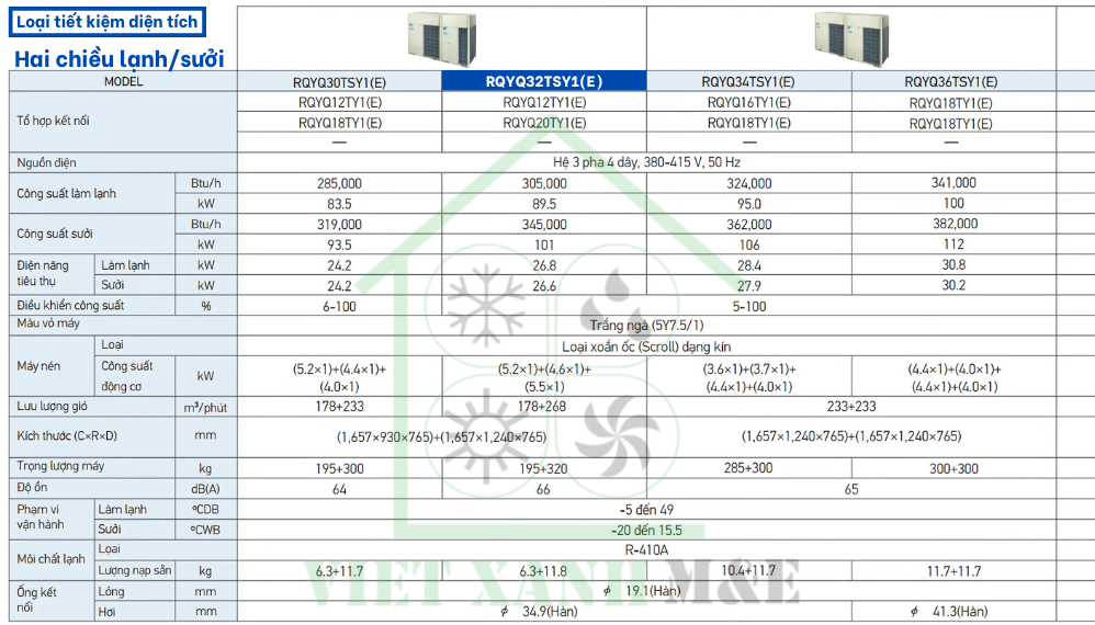 rqyq32tsy1-e-dan-nong-may-lanh-trung-tam-vrv-daikin-thong-so-ky-thuat