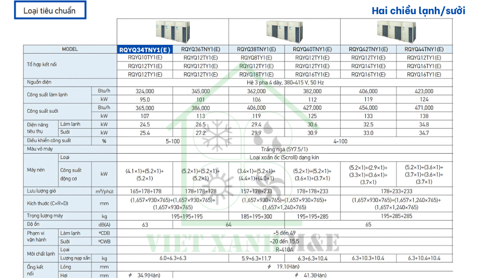 rqyq34tny1-e-dan-nong-may-lanh-trung-tam-vrv-daikin-thong-so-ky-thuat