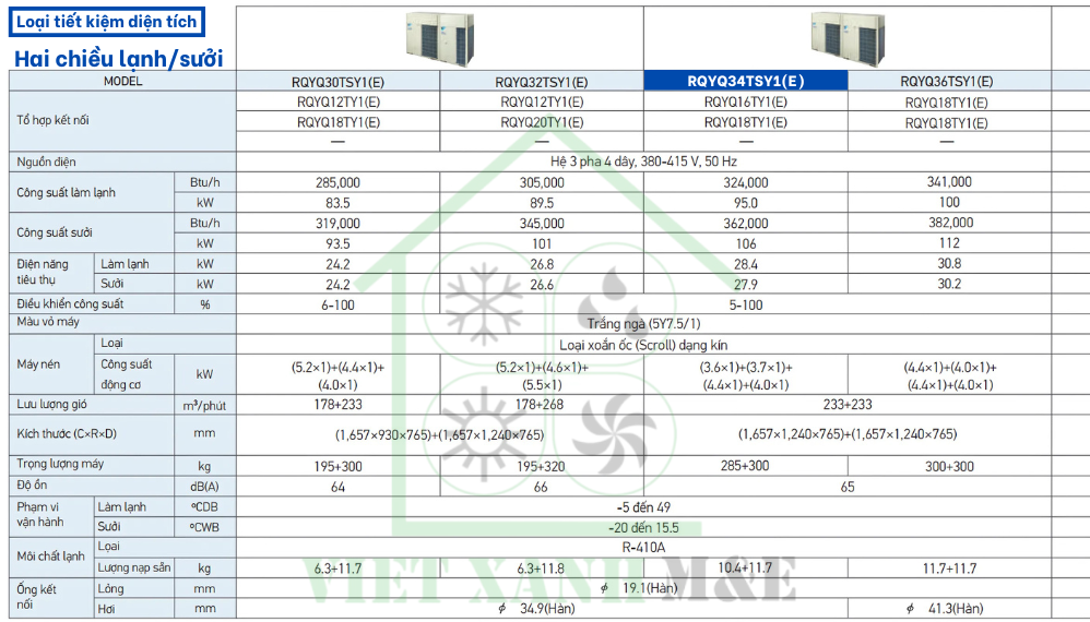 rqyq34tsy1-e-dan-nong-may-lanh-trung-tam-vrv-daikin-thong-so-ky-thuat